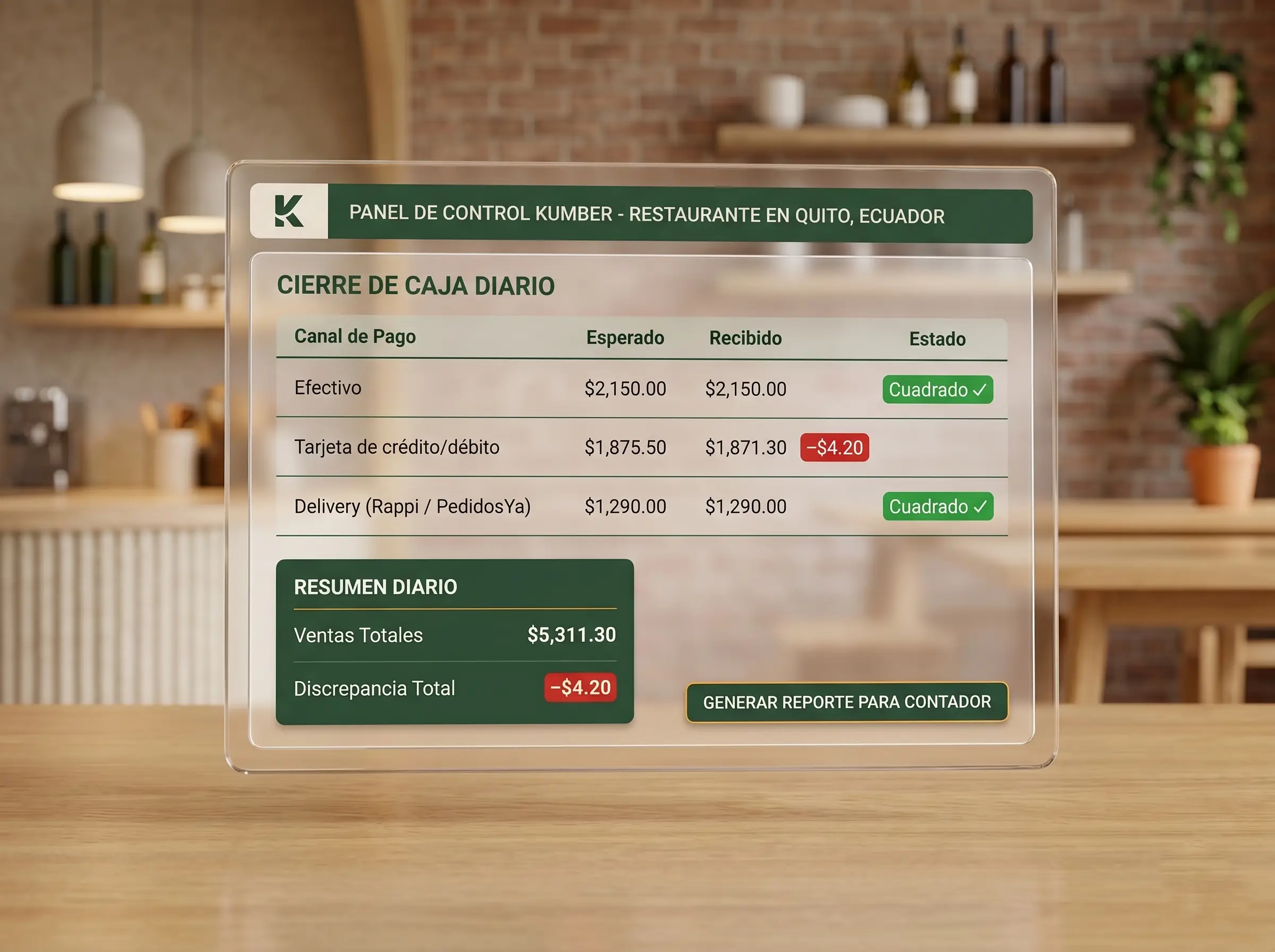 Pantalla de cierre de caja de Kumber con efectivo, tarjetas y delivery conciliados para un restaurante en Quito